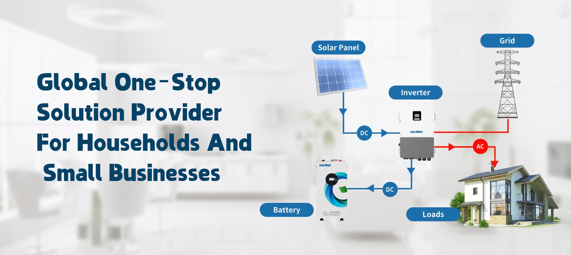 GlobalOne-Stop Inverter SolutionProvider ForHouseholdsAnd SmallBusinesses
